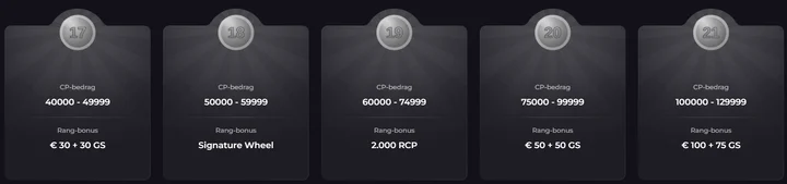 Crumbet Casino VIP-programma met rangniveaus, CP-vereisten en bonussen zoals gratis spins, geldbeloningen en Signature Wheel